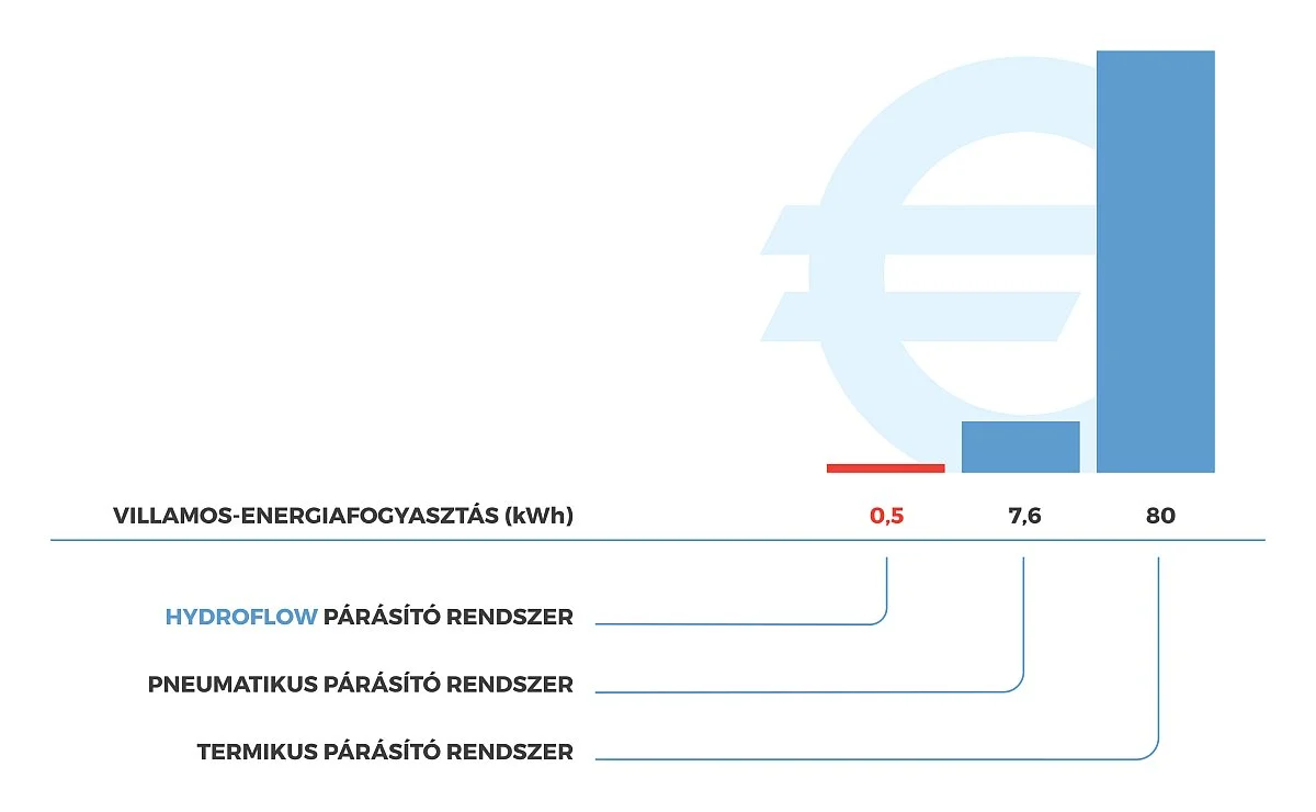 Direkt_porlasztasos_parasitas_energiamegtakaritas